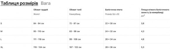 Плитоноска RPC